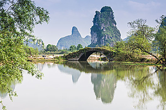 xo so thu 5 hang tuan